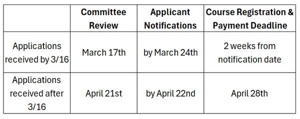 DEN ASC 2025 App Review Schedule.png DEN ASC 2025 App Review Schedule.png