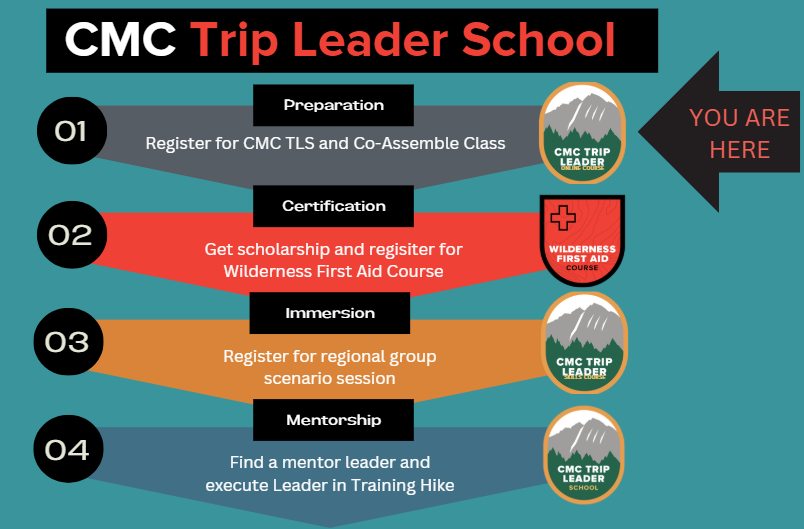 Trip Leader School Process.png