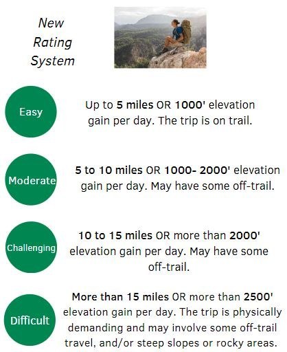BPX_TripDifficultRatings.jpeg BPX_TripDifficultRatings.jpeg
