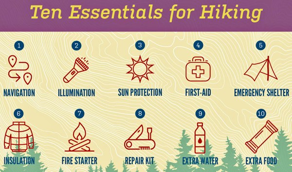 10 Essentials Poster.jpg 10 Essentials Poster.jpg