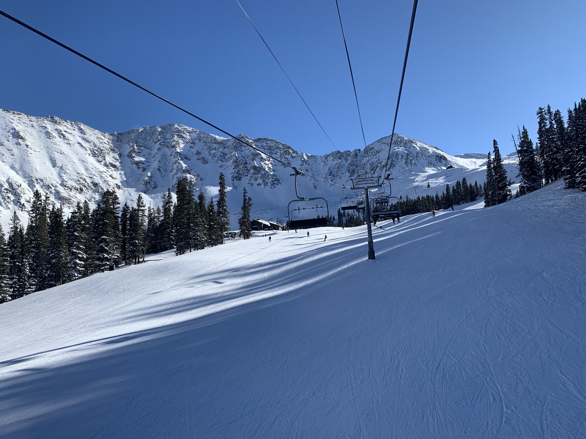 Backcountry Skiing/Splitboarding Uphill touring at ABasin — The