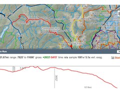 Mtn Bike – Commando Run
