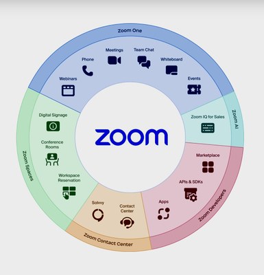 CMC Zoom Lecture