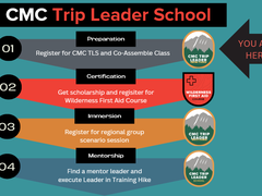 Trip Leader School Process.png Trip Leader School Process.png