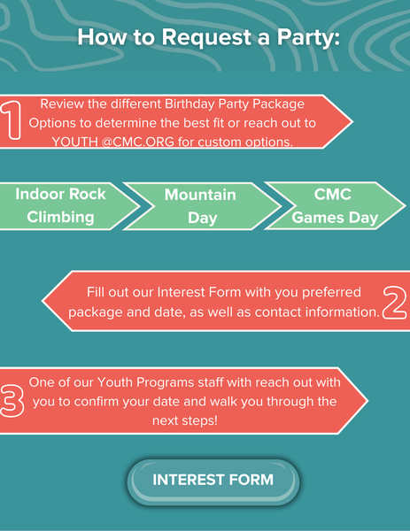 BDAY Party Packages (4).png