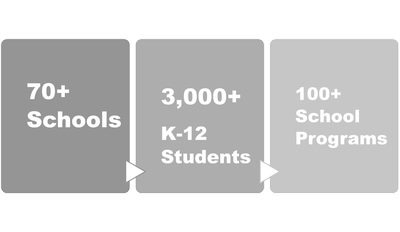 School Program Numbers school infographic.png